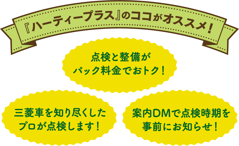 『ハーティープラスのココがオススメ!』